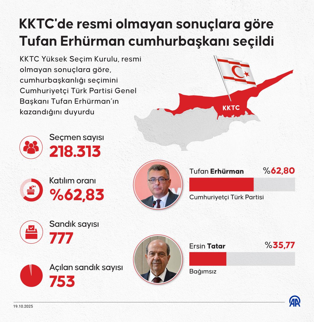 KKTC Cumhurbaşkanı Erhürman